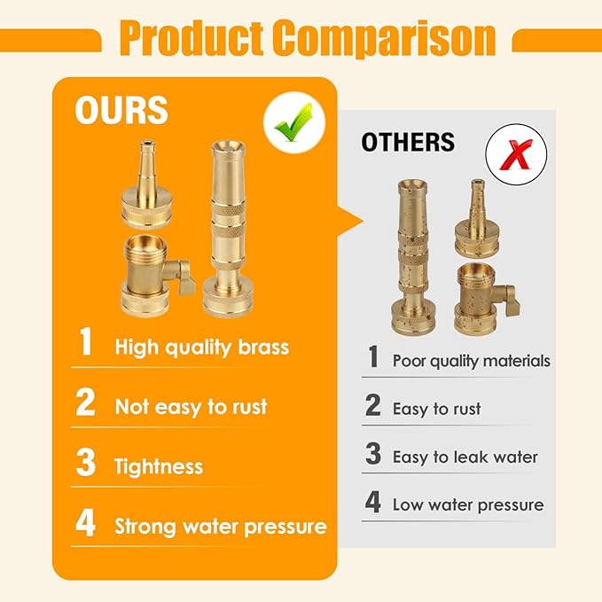 Water Hose Sprayer Nozzle, High Pressure Hose Nozzle with 3/4" GHT Connector, Heavy-Duty Brass Adjustable Twist Hose Nozzle with On-Off Valve for Garden (3 Pack)