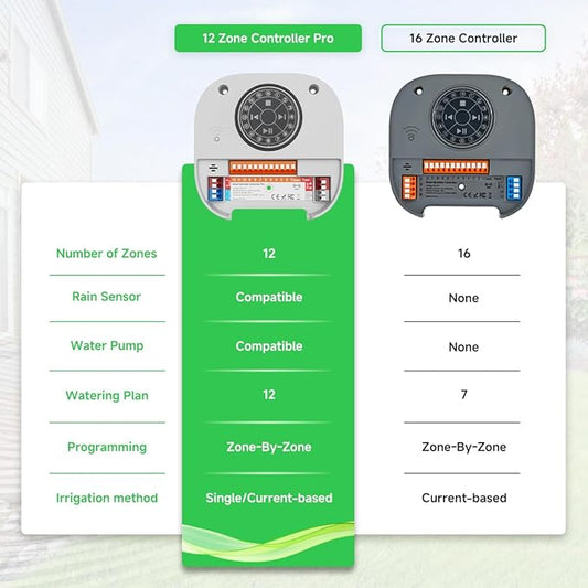 Smart Sprinkler Controller Pro,12-Zone/Station Irrigation System(with Water Pump and Rain Sensor Connection Interface),GreenVation 2.4G/5GHz WiFi Water Timer for Outdoor Garden/Yard/Lawns