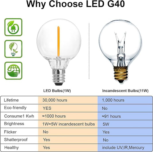 SUNTHIN Outdoor String Lights 194FT, G40 Led Patio Lights with Shatterproof Bulbs, Waterproof Dimmable Hanging Connectable Globe Outdoor Lights for Cafe, Backyard, Balcony, Party (97ft * 2 Pack)