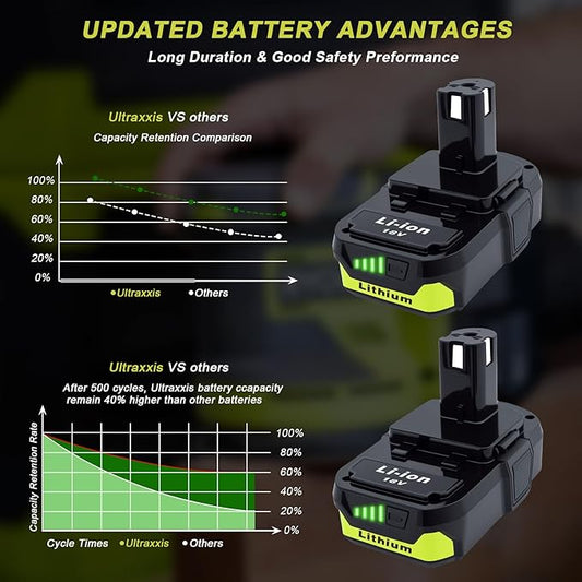 2 Pack P103 3.5Ah 18V Battery Replacement for Ryobi 18V Battery Compatible with Ryobi 18V Tools – Extended Power and Reliability