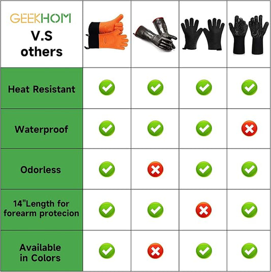 GEEKHOM BBQ Gloves Heat Resistant Oven Mitts - Silicone Grilling Gloves with 14" Long Arm Protection - Waterproof Pot Holder Non-Slip for Men & Women, Kitchen Cooking, Baking, Camping, Orange
