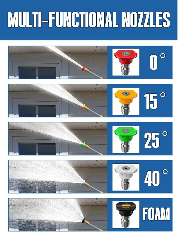 Jet Nozzle High Pressure Hose Nozzle, 2025 Upgraded Adjustable Hydro Nozzle Wands 18-33 inch, Garden Water Hose Sprayer with 5 Tips and Hose Quick Connectors for Garden, Floor and Car Washing