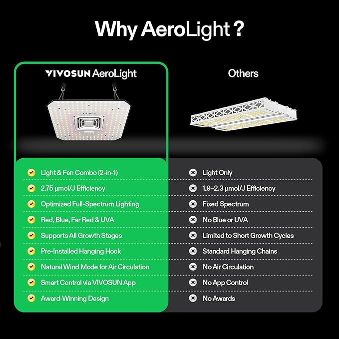 VIVOSUN AeroLight A100, Tunable Spectrum, LED Grow Light 100W w/Integrated Circulation Fan, Compatible with App, Used with Growhub Controller E42A/E25 to Achieve More Functions