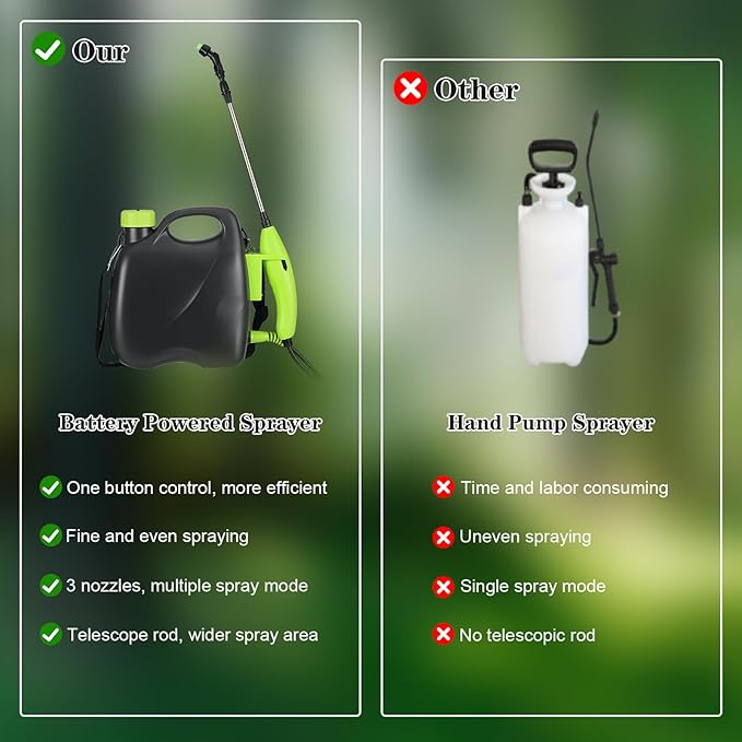 abcGoodefg Weed Sprayer Battery Operated, Electric Rechargeable Sprayer 1.35 Gallon with 3 Mist Nozzles, Retractable Wand, Water Sprayers with Adjustable Shoulder Strap for Yard, Lawn and Garden