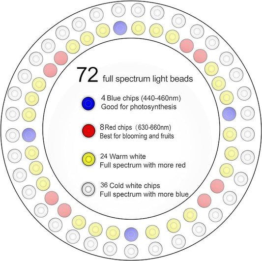 Plant Grow Light,yadoker LED Growing Light Full Spectrum for Indoor Plants,Height Adjustable, Automatic Timer, 5V Low Safe Voltage,Idea for Large Plant Light, 2 Pack