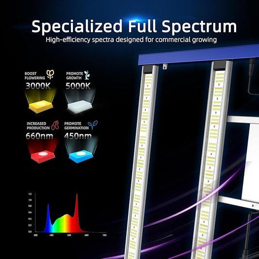 420W Led Grow Lights for Indoor Plants Full Spectrum Foldable and dimmable LED Grow Lights Daisy Chain 4x4/5x5ft Coverage Bar Style Growing Lamp for Indoor Plants
