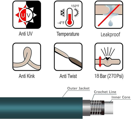 Worth Leader Short Garden Hose 3/4 in. x 5 ft. -Heavy Duty,Durable,Lightweight,Male to Female Fittings -No Kink Leakproof PVC Flexible Water Pipe -Brass Aluminum Ends for Household & Commercial -Green