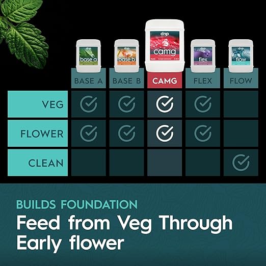 CaMg 5 Gallon | High-Concentration Calcium and Magnesium Supplement with Nitrogen and Iron | Essential Micronutrient Blend for Vigorous Plant Growth