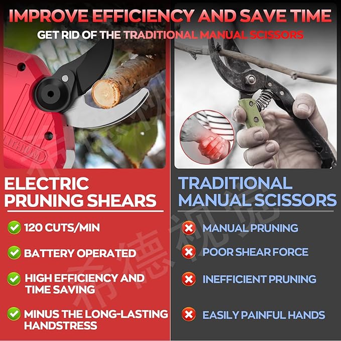 Electric Pruning Shears for Milwaukee M18 Battery, Brushless Cordless Branch Cutter Pruner with 1.5 inch Cut Capacity for Tree trimming, Shrubs, Gardening (Tool Only)