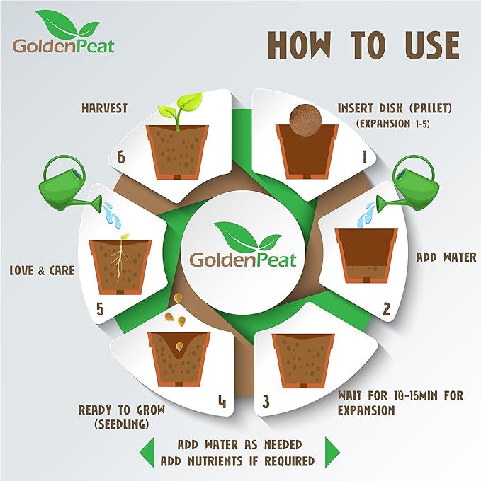 Low EC (<0.5) Coco Peat Seed Starting Mix Pods (94 mm - 24 Pack) for Seedlings. Compressed Seed Starting Coco Pellets, Seed Starter Pods for Indoor/Outdoor Plants, Herbs, Vegetables & Flowers