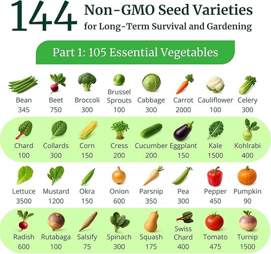 Ultimate Non-GMO Heirloom Survival Seed Vault – 23,000 Open-Pollinated Vegetable, Herb & Fruit Seeds for Planting – 144 Varieties for All USDA Hardiness Zones – Long Term Emergency Preparedness Seeds