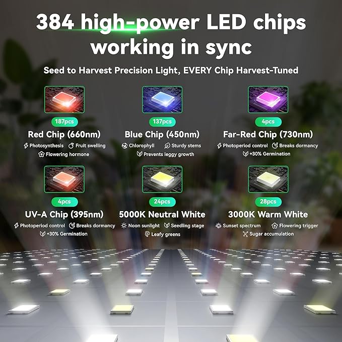 LED Grow Lights for Indoor Plants, Full Spectrum with UV&IR,Bloom Veg Modes Remote Control 63" Height Adjustable Tripod Stand Hanging Hook for Hydroponics Bonsai Seedlings dimmable Timer Function