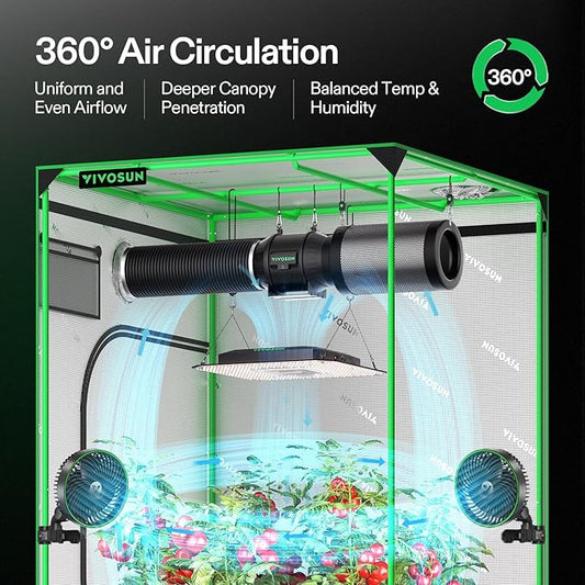 VIVOSUN AeroLight A150SE, LED Grow Light 150W with Integrated Circulation Fan & GrowHub Controller E25, Compatible with App and E42A, 2x4/3x3 Coverage, Establish an Intelligent Grow Environment