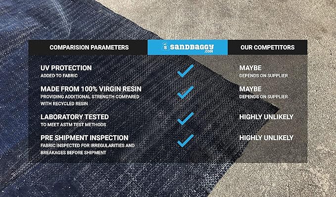 Sandbaggy Landscape Fabric Kit - Includes 3 ft by 300 ft Fabric + 200 Landscape Staples - Trusted by Farmers Across The US