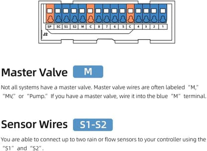 tolviviov Smart Sprinkler Controller, 8-Zone Indoor WiFi Irrigation Controller, App Enabled, Simple Automated Watering Scheduling, Local Weather Intelligence, Rain, Freeze Skip