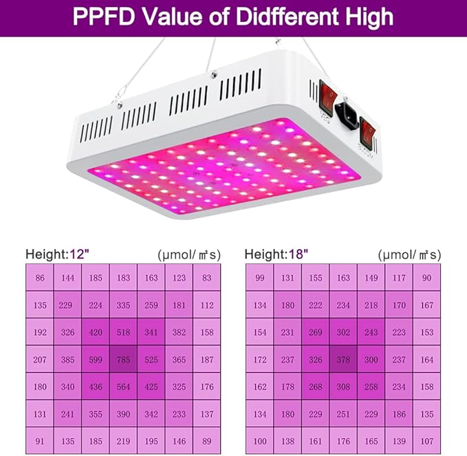 LED Grow Lights, 1000 Watt LED Full Spectrum Sunlike Growing Lamp for Indoor Plant with Daisy Chain Function,Temperature Humidity,Seedling Veg Bloom Three Modes Coverage3.5x3.5ft