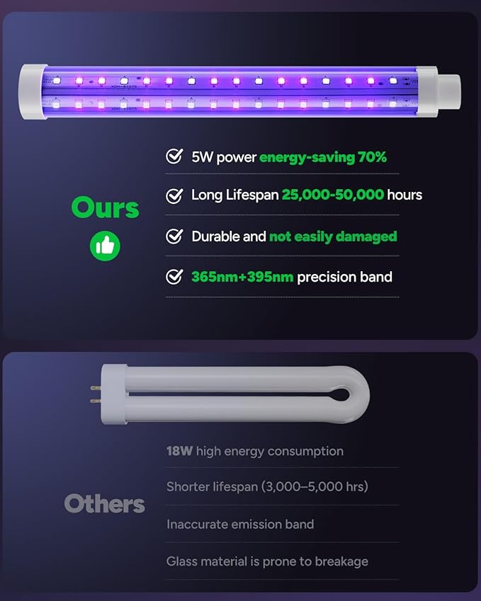 Buzbug LED Bug Zapper Indoor Outdoor, Up to 50,000 Hours Lifespan Lamps, 6.5 ft Power Cord, High-Voltage, Mosquito Zapper, Fly Trap Mosquito Trap, Fly Killer Fly Zapper -MO008C