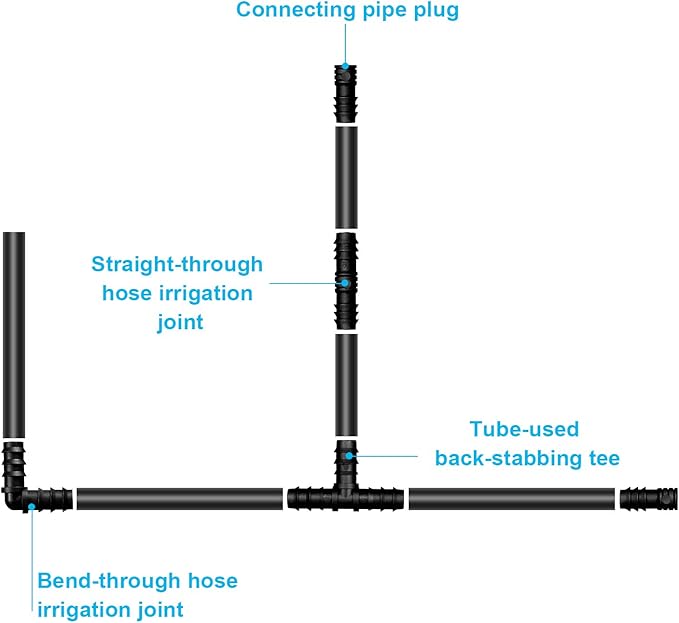 Maitys 8 Pieces 1/2 Inch Drip Irrigation Fittings Parts Soaker Hose Repair Kit Inline Barb Drip Irrigation Hose Connectors Plastic Tubing End Stop for Garden Lawn Sprinkler Systems(Mixed)