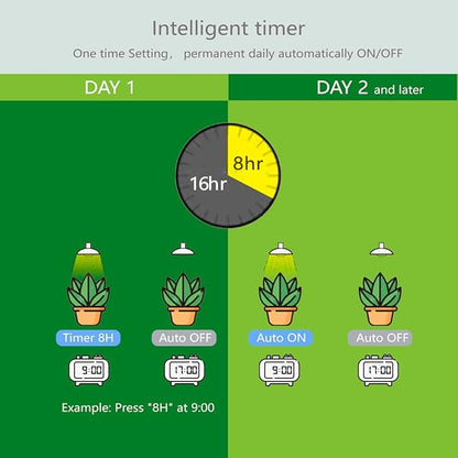 Smart LED Grow Light Bulbs with Remote Controller, Sun Simulation Mode, Built-in Auto Timer, A21/A70 E26/E27 9W Dimmable Full Spectrum Intelligent Plant Grow Bulbs for Indoor Plants, 6 Pack