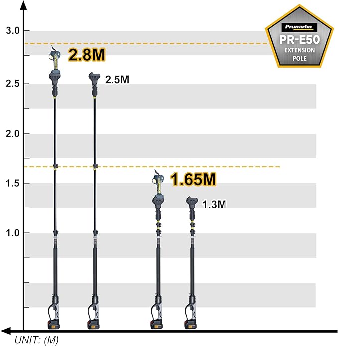 2 In 1 Pole Pruning Shears 2.0 Inch Cutting Diameter Compatible with Makita Battery Secateurs Japanese SK5 Blade 2 * 4000mAh Batteries Electric Pruner Extended To 8.2ft