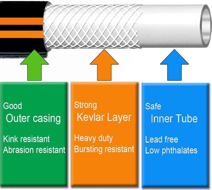 Atlantic Heavy Duty Garden Hose 100 ft x 5/8 Inch Black Color Water Hose. (100 Feet)