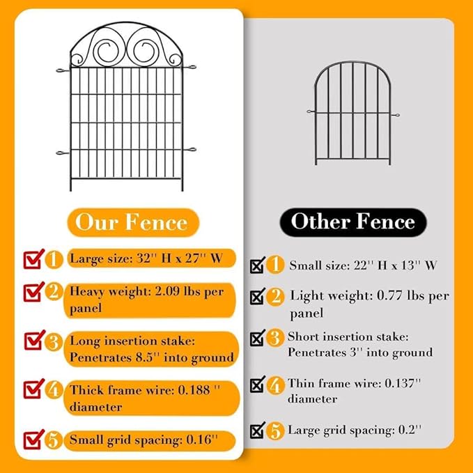 Tall Garden Animal Barrier Fencing with Gate, 32 in(H)×27 in(L) 16 Panels Dog Digging Fence Barrier, Black Metal Temporary Fence, Reusable Defense Fences for Outdoor Yard. Total 35 Ft│Patented