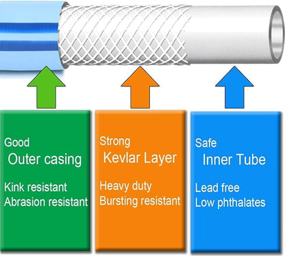 Atlantic Heavy Duty Garden Hose 5/8 Inch x 3 Foot Blue Color, Short Connection Leader Hose with Male-Female Connectors (3FT)