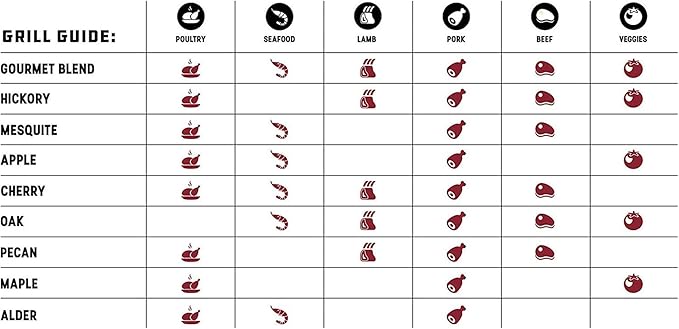 Bear Mountain All Natural Gourmet Blend Wood Pellets for Smoker, Grill & BBQ, 20 Lbs