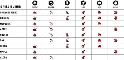 Bear Mountain All Natural Gourmet Blend Wood Pellets for Smoker, Grill & BBQ, 20 Lbs