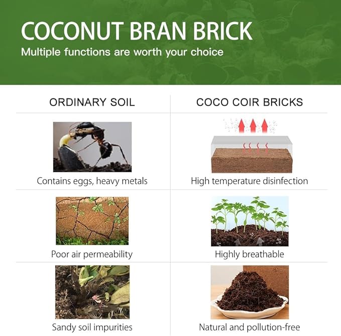 Premium Coco Coir Brick, High Nutrinent Coconut Soil,100% Organic Low EC & PH Balanced Potting Soil for All Plants Gardening, Hydroponics and Green House (650G x 2)