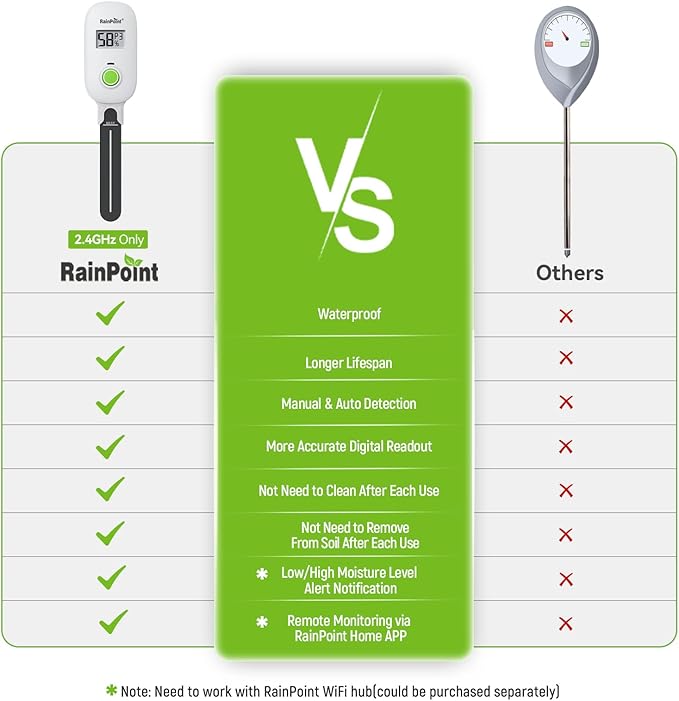 RAINPOINT Smart Digital Wireless Plant Moisture Meter Houseplant Indoor,WiFi Hub Needed,Capacitive Probe,Leave-in Soil Hygrometer Sensor,Real-time Monitor Outdoor Greenhouse Gardening(Two-Pack Set)
