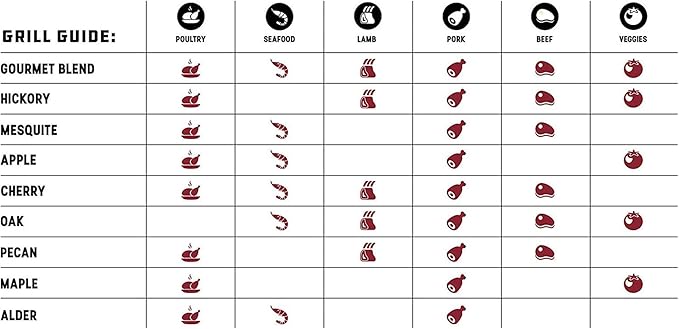 Bear Mountain All Natural Wood Pellets for Smoker, Grill & BBQ, 40 Lbs, Gourmet Blend - Premium Hardwood Barbecue Pellets for Indoor and Outdoor Grilling