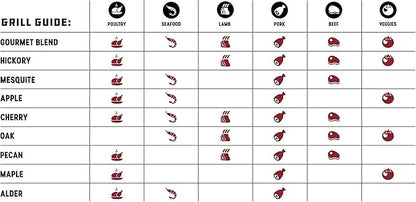 Bear Mountain All Natural Wood Pellets for Smoker, Grill & BBQ, 40 Lbs, Gourmet Blend - Premium Hardwood Barbecue Pellets for Indoor and Outdoor Grilling