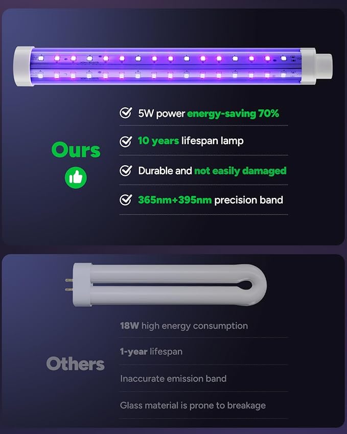 Buzbug LED Bug Zapper Indoor Outdoor, Up to 50,000 Hrs Lifespan Lamps, 6.5ft Power Cord, High-Voltage, Mosquito Zapper, Fly Trap Mosquito Trap, Fly Killer Fly Zapper -MO008C (White)