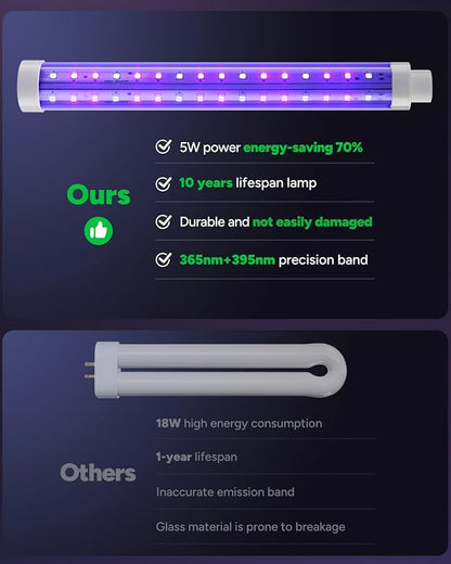 Buzbug LED Bug Zapper Indoor Outdoor, Up to 50,000 Hrs Lifespan Lamps, 6.5ft Power Cord, High-Voltage, Mosquito Zapper, Fly Trap Mosquito Trap, Fly Killer Fly Zapper -MO008C (Pewter)