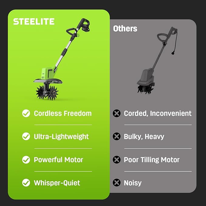 STEELITE 20V Battery Powered Tiller, 360 RPM Cordless Tiller, 400W Powerful Motor, 9-inch Tilling Width and 7-inch Depth Portable Rotary Tiller, 2×2Ah Battery & Charger Included