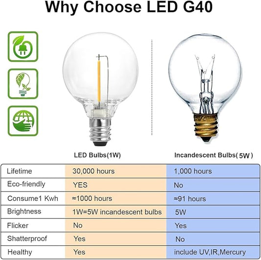 SUNTHIN Outdoor String Lights, 97FT Patio Lights with 49 G40 Shatterproof LED Bulbs(1 Spare), Waterproof Lights String for Outside Backyard, Porch, Bistro, Party, Camping, Garden Gathering