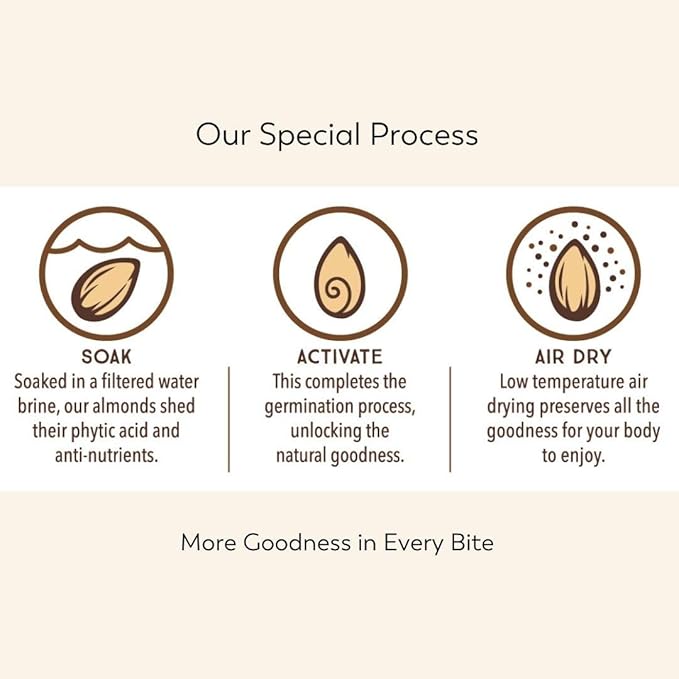 Lark Ellen Farm Sprouted Organic Pumpkin Seeds, Unsalted Raw Pumpkin Seeds Organic, Pepitas, Vegan, Non GMO, Gluten Free, Paleo, and Keto Friendly (14 oz, 3 Pack)