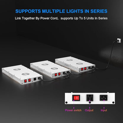 200W LED Grow Light, Plant Lights for Indoor Growing, Full Spectrum Grow Lights for Indoor Plants with Daisy Chain for 2x3 Grow Gent