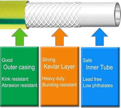 Atlantic Heavy Duty Garden Hose 4 ft x 5/8 inch Green Color, Short Hose Reel Connection Leader Hose with Solid Brass Connectors (4 Feet)
