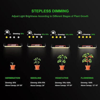 AGLEX 180W Full Spectrum LED Grow Light with UV & IR, 528 LEDs Dimmable, High PPFD, 4x5 ft Coverage, Daisy Chain for Indoor Plant Growing Seeding Starting Veg Flower- K2000