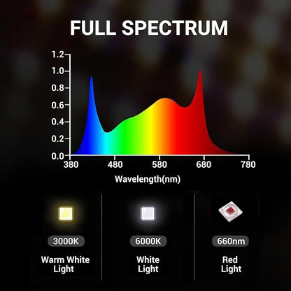 RDJ Bouns 720W LED Grow Light for 4x4/5x5 Grow Tent, Wide Body 6 Bar 100V-277V LM281B+ and EPI Diodes, Full Spectrum Commercial, Overall Size 44" x 44", Daisy Chain Dimmable, Perfect for Indoor Garden