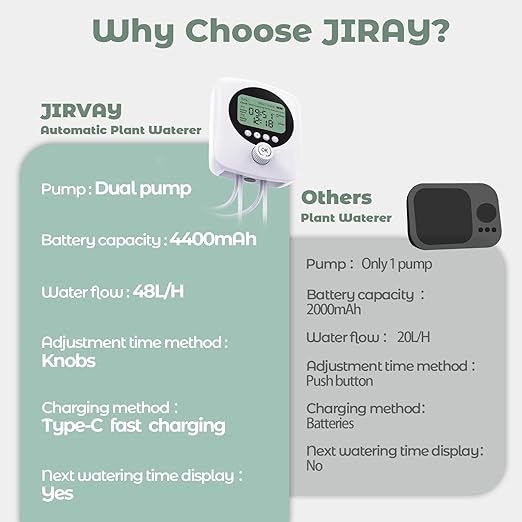 Dual Pump Automatic Plant Waterer Indoor, Self Watering System for 30 Potted Plants, Vacation Plant Watering Devices, Automatic Watering System with Digital Programmable Water Timer