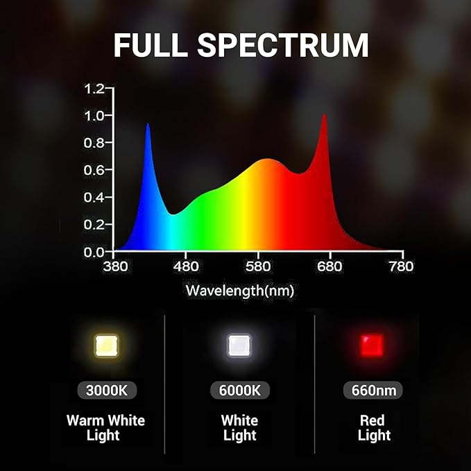 RDJ Bouns 1000W LED Grow Light Coverage 5x5 or 6x6 Tent with 8 Bar Style Grow Lights, 3408 LED Beads, Daisy Chain Dimmable, High Brightness Perfect Commercial Grow Quality Indoors Plants