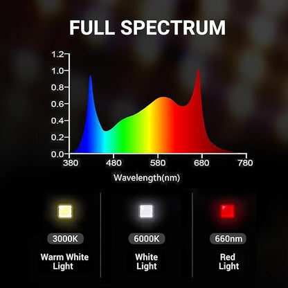 RDJ Bouns 2023 Fresh LE4200 400W LED Grow Light for 3x3 Tent - Wide Body 4 Bar Full Spectrum Daisy Chain Dimmable Ideal for Indoor Growers
