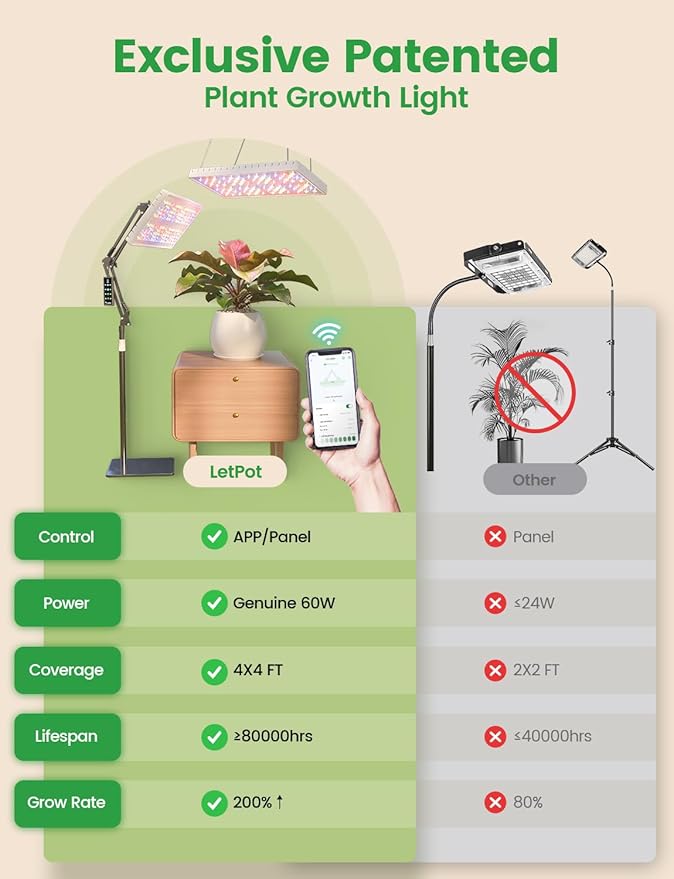 LetPot 60 Watt Plant Grow Lights for Indoor Plants Full Spectrum, Smart APP Control, 8-Level Adjustable Light, Hanging & Stand Use, Aluminum Cooling, 270° Foldable, 360° Rotation, 2x2ft Coverage