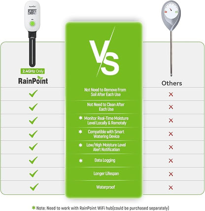 RAINPOINT Smart Digital Wireless Plant Moisture Meter Houseplants Indoor WiFi Hub Kit with Low/High Moisture Alert,Real-time Monitor Hygrometer Sensor Outdoor Gardening Push Notification&Email