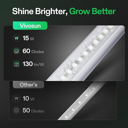VIVOSUN 2ft Grow Lights for Indoor Plants Full Spectrum, LED Plant Lights 60W(4 X 15W), T5 Grow Light Strip for Seed Starting, Greenhouse, Hydroponics, SGS Compatible, Linkable, 5000K, 4-Pack