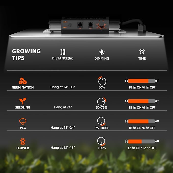 Spider Farmer SF1000, Samsung LM301H EVO Led Grow Light, Full Spectrum Plant Light, Dimmable & High Efficiency & Deeper Penetration Lamps for Seed Starting Vegetables Bloom in 2x2/3x3 Grow Tent