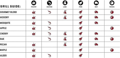 Bear Mountain All Natural Wood Pellets for Smoker, Grill & BBQ, 40 Lbs, Apple - Premium Hardwood Barbecue Pellets for Indoor and Outdoor Grilling